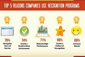 5-reasons-use-recognition-program