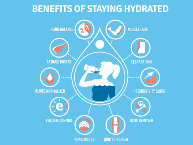 benefits-of-staying-hydrated