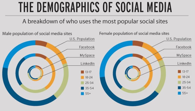 demographics-social-media