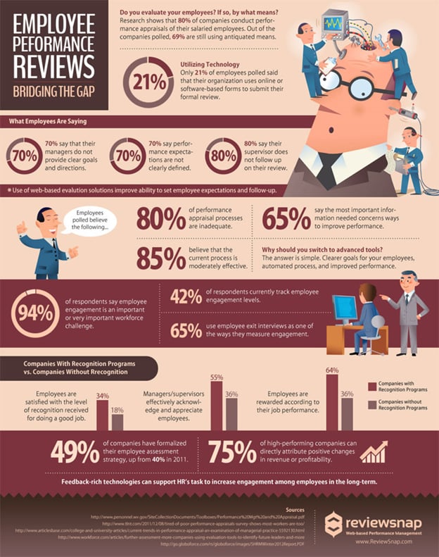 employee-performance-review