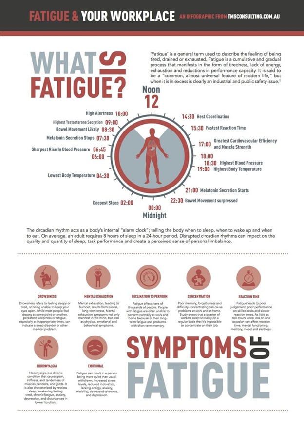 fatigue-and-your-workplace