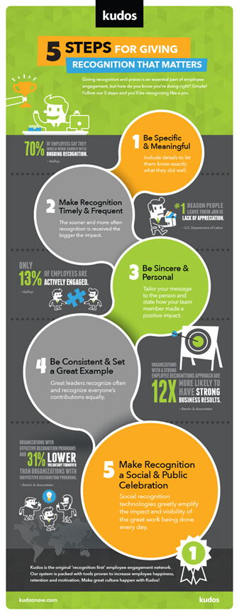 kudos
