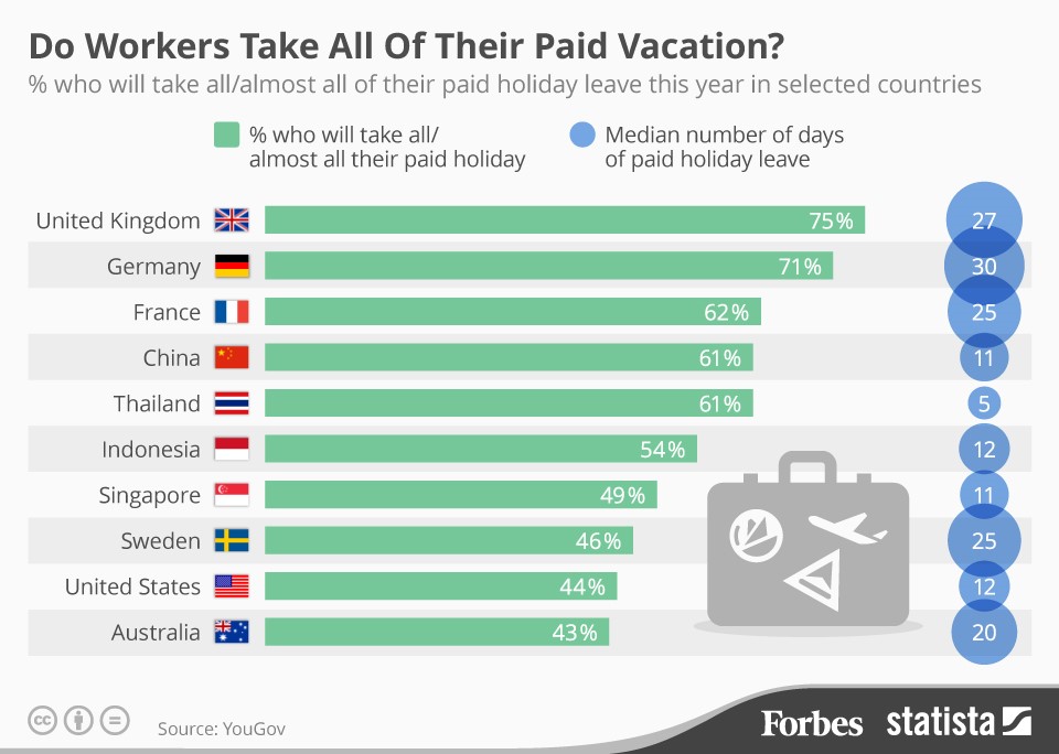 paid-vacation-time