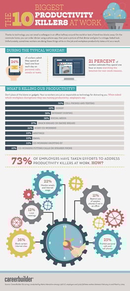 productivity-killer