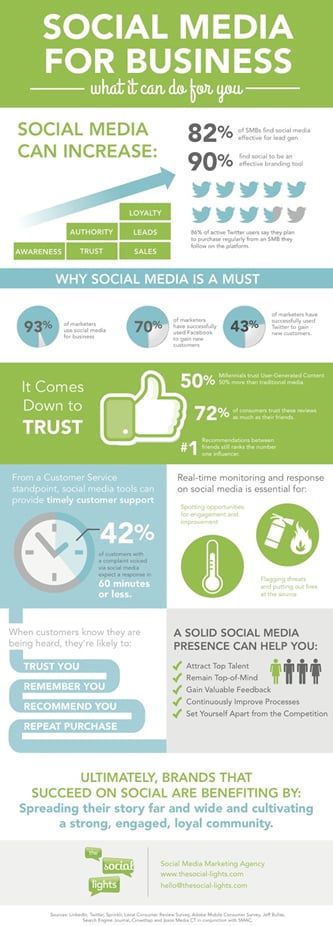 social-media-for-business