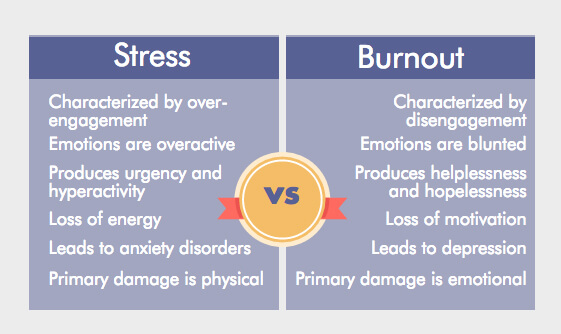 stress-burnout