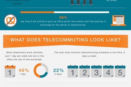 telecommuting