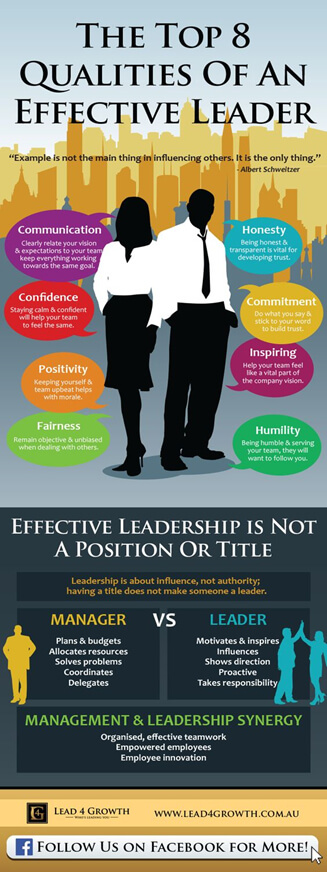 top-qualities-of-effective-leaders
