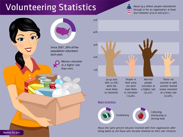 volunteering-statistic